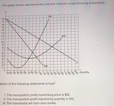 نتیجه جستجوی لغت [monopolist] در گوگل