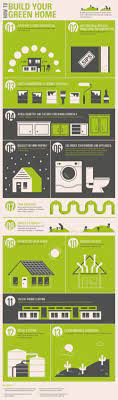13 Tips For Building An Environmentally Friendly House
