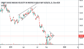 Dslv Stock Price And Chart Nasdaq Dslv Tradingview