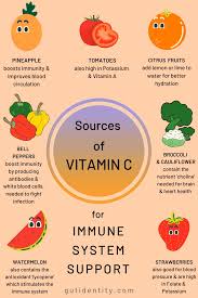 Vitamin C For Immune System Support Vitamins For Immune System Vitamins Diet And Nutrition