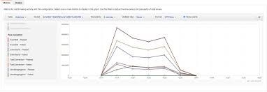 The leader asks the group a question and everyone writes down an answer—including the team captains. Matchmaking Your Way Amazon Gamelift Flexmatch And Game Session Queues Aws Game Tech Blog