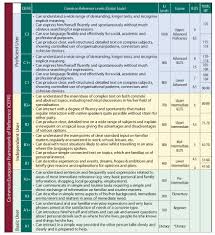 The Common European Framework Franktudela