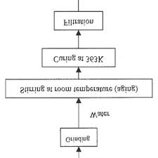 Jian gong and fengqi you. Process Flow Diagram For Synthesis Of Zeolite From Fly Ash Download Scientific Diagram