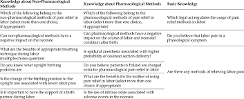 Image result for Non-Pharmacologic Pain Control in Labor