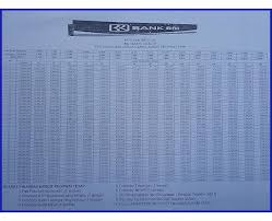 Bri menawarkan kepada calon nasabah untuk bisa mendapatkan pinjaman dengan cara yang mudah tanpa harus memberikan jaminan. 6 Tabel Pinjaman Bri Pns 2021 Syarat Bunga
