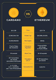 What is third generation blockchain? Crypto 101 What Is Cardano Genesis Block