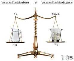 Intra Science Le Litre Represente T Il Une Masse Ou Un Volume