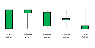 Peter Sin Blockchain Bitcoin Gold On Twitter When Buy Or Sell Pay Attention To These Candles For Swing Trade Look At Daily And Lower Timeframes Singaporebitcoinclub Crypto Btc Https T Co Enxhybws9x