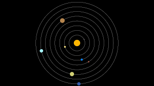 Saw the vision of the world. Solar System Diagram Screen Display Stock Video Pond5