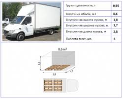 Transport mobila in tara pret pe km. Tarife Si Preturi La Transportare Marfurilor Costul Transportului
