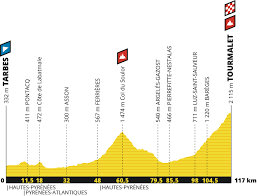 Ils seront attribués au passage des 6 cols ou sommets suivants situés à des endroits stratégiques du parcours et créditeront respectivement de 8, 5 et 2 secondes (sous réserve d'homologation de l'union cycliste. Tour De France 2019 Le Parcours Presente Montagneux Sur Un Fond De 100 Ans Du Maillot Jaune Blog Velowire Com Photos Videos Actualites Cyclisme