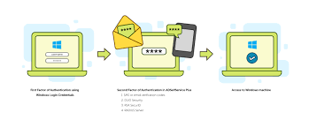 The app is available from the apple app store, google play or the microsoft store. Multi Factor Authentication Solution For Windows Logins