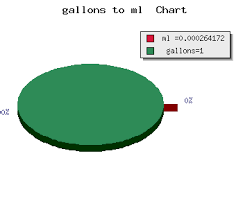 758 Ml To Gallons 758 Ml In Gallons 758 Ml To Gal