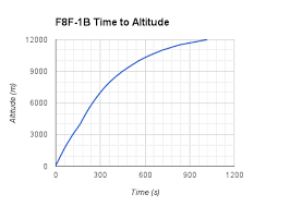 F8f 1b Performance Realistic Battle Discussion War