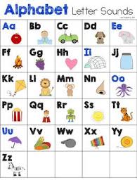 Abc Posters For Word Wall Flash Cards And Abc Beginning Sounds Chart