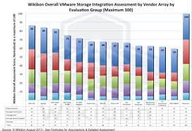 Vmware Dominant In Multi Hypervisor Data Centers Wikibon