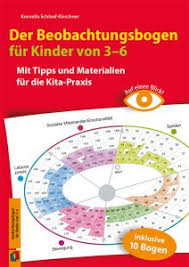 Sensibilisieren heißt dabei zu üben, wirklich genau auf das kind zu schauen und es. Die Ips Methode Beobachtungsbogen Fur Kinder