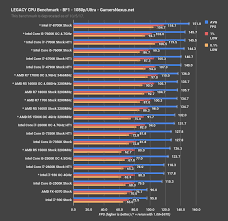 Intel I7 8700k Review Vs Ryzen Streaming Gaming