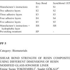She joined pink and white dental as a permanent locum dentist in december of 2017. White Dental Separation Device Tray Sterilization Dental Square Plate Powder Pink Cyan White Optional Industrial Scientific Lab Scientific Products