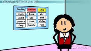 Creating Using Rotation Charts For Small Group Learning