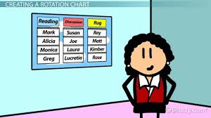 creating using rotation charts for small group learning