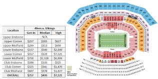What are the oldest nfl teams? Nfl Playoff Tickets Divisional Round Prices And Trends
