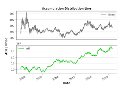 tti.indicators usage examples — Trading Technical Indicators (tti) 0.2.2  documentation