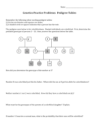 Whether you are looking for essay, coursework, research, or term paper help, or help with any other assignments, someone is always available to help. Pedigree Practice