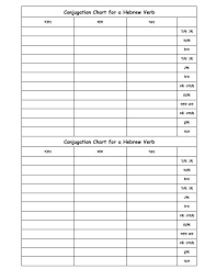 conjugation chart for a hebrew verb conjugation chart for a