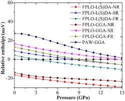 Jun 28, 2021 · fplo 5: Role Of Relativity In High Pressure Phase Transitions Of Thallium Scientific Reports