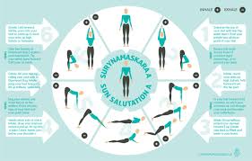 Sun Salutation A Sun Salutation Yoga Sun Salutation Yoga Sequences