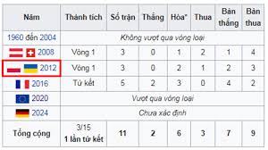 1 (lần đầu vào năm thủ thành rui patricio của đội hình bđn euro 2020. Ä't Ba Lan á»Ÿ Euro 2020 Ä'i Tiáº¿p La Thanh Cong
