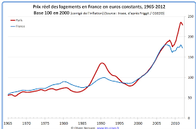 Un salaire de 687 euro en novembre 1981 represente combien aujourd'hui. Prix Immobiliers En France 1 2