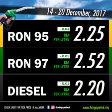 Turun 7 sen @ rm2.14 seliter (harga sebelum rm2.21 seliter). Petrol Price History In Malaysia