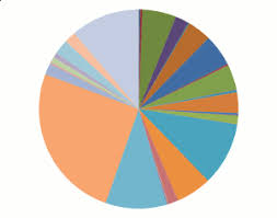 16 Creative Pie Charts To Spice Up Your Next Infographic