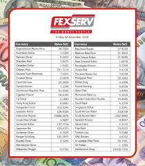 The us dollar is an official currency of usa, and it is also the currency most used in the usa and china transactions. Facebook
