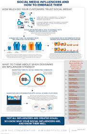 Social Media Influencers And How To Embrace Them Infographic Social Media Infographic Social Media Online Marketing Social Media
