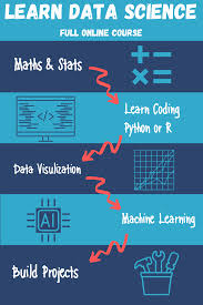 Learn Data Science Full Online Course Data Science Data Science Learning Data Science Statistics
