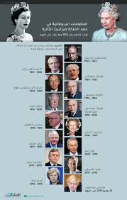 إِلِيزَابِيث الثَّانِية، الِاسمُ الكَامِل إِلِيزَابِيث أَلِيكسندرا ماريّ (بالإنجليزية: Ø¥Ù†ÙÙˆØ¬Ø±Ø§ÙÙŠÙƒ Ø§Ù„Ø­ÙƒÙˆÙ…Ø§Øª Ø§Ù„Ø¨Ø±ÙŠØ·Ø§Ù†ÙŠØ© ÙÙŠ Ø¹Ù‡Ø¯ Ø§Ù„Ù…Ù„ÙƒØ© Ø¥Ù„ÙŠØ²Ø§Ø¨ÙŠØ« Ø§Ù„Ø«Ø§Ù†ÙŠØ© Ø§Ù„Ø®Ù„ÙŠØ¬ Ø£ÙˆÙ†Ù„Ø§ÙŠÙ†