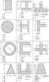Beam Moment Of Inertia Calculator Website Of Fubiklee Mechanical Engineering Engineering Student Structural Engineering