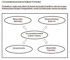 Akan lebih baik jika anda mengetahui apa sih karangan argumentasi itu? Rumah Terbuka Karangan Desain Rumah Baru