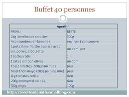 Buffet Pour 40 Personnes Les Recettes De Nath Buffet Pour 40 Personnes Buffet Froid Anniversaire Buffet Pour 50 Personnes