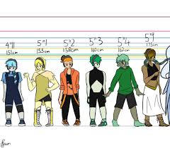 height chart just shapes beats amino