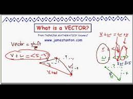 What Is A Vector Tanton Mathematics What Is A Vector Mathematics What Are Vectors