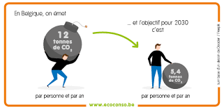 Les gaz à effet de serre (vapeur d'eau, gaz carbonique, méthane…) sont pratiquement transparents au rayonnement solaire (longueur d'onde du les principaux gaz à effet de serre et leurs sources. Climat Arrete D En Faire Des Tonnes Ecoconso