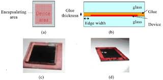 Encapsulation is an attempt to create software that is more reusable and more scalable. A And B Principle Of Glass Encapsulation C Device Encapsulated Download Scientific Diagram