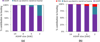 Electric Resistance Heater An Overview Sciencedirect Topics