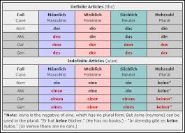 German Cases Or As I Call It The Case For Going Crazy At