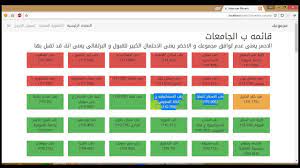 تنسيق الجامعات الخاصة 2020 للدبلومة الأمريكية. Ø­Ø³Ø§Ø¨ Ù…Ø¬Ù…ÙˆØ¹ Ø§Ù…Ø±ÙŠÙƒØ§Ù† Ø§Ù„Ø¯Ø¨Ù„ÙˆÙ…Ù‡ Ø§Ù„Ø§Ù…Ø±ÙŠÙƒÙŠÙ‡ Ùˆ ØªÙˆÙ‚Ø¹ Ø§Ù„ØªÙ†Ø³ÙŠÙ‚ 2017 Youtube
