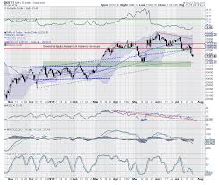 Market Outlook For Wednesday Trade Setup Nifty Needs To